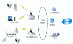 ZSP800是一款宽带无线通信