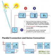 户外LED照明解决方案,通过