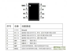 JM100支持 QC2.0 协议的低成