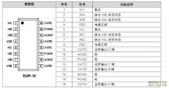 JTM2528,JTM2522 双通道直流马