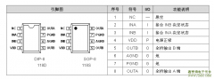 JTM118 ,JTM117单通道直流马达