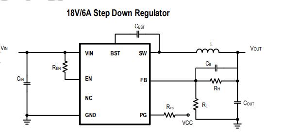 CXSD62626 18V/6A  Sync. Step-Down Converter 基于I2架构的单片式降压开关稳压器，可实现快速瞬态响应 通过两个集成的N沟道MOSFET提供6A的连续输出电流 4.5V至18V工作输入范围