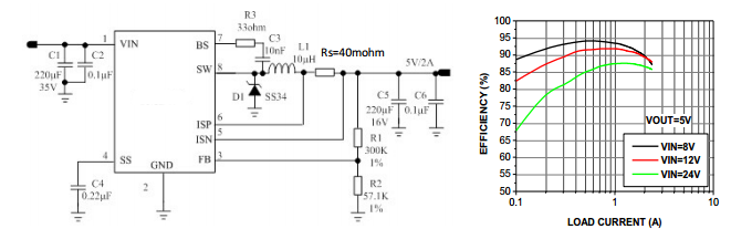 CXDC6577可编程输出电流限制单片降压开关模式转换器2.5A的连续输出电流4.3V至37V输入输出恒定电流和电压