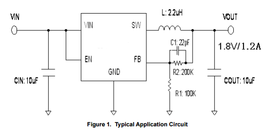 CXSU63100 固定工作频率PFM功能的电流模式控制的的同步降压转换芯片1.5MHZ的频率1.2A的输出