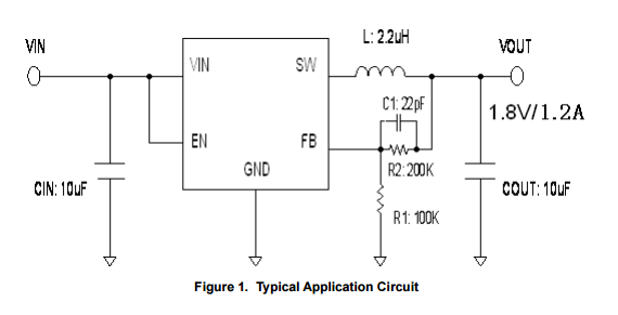 CXSU63101电流模式控制1.5MHz 固定工作频率1.2A的输出同步降压转换芯片高达96%的效率
