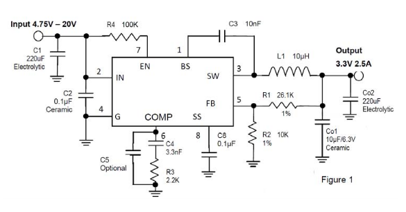 CXSU63116电流模式同步降压变换器低ESR输出电容器2.5A输出电流4.75V至20V输入电压