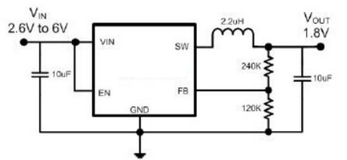 CXSD6124 CXSD6125 ideal for low voltage power conversions.Running at a fixed frequency  of 1.5MHz al