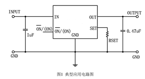 行业新闻