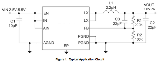 CXSU63107PWM控制器功率开关管和内部补偿网络固定工作频率的电流模式控制的同步降压转换芯片高达2A的输出电流能力