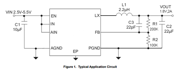 CXSU63111同步降压变换器电流控制方式的高频降压稳压器2.5V至5.5V输入2A输出1.5MHz恒频运行
