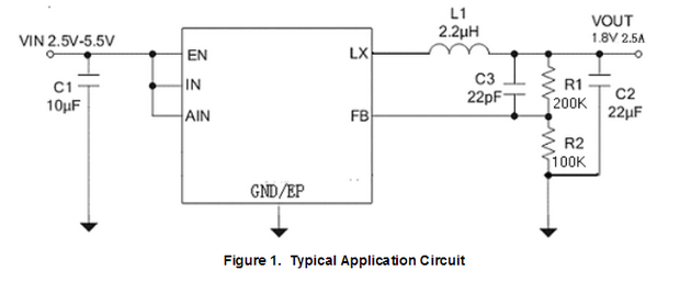 CXSU63114同步buck变换器电流控制方式的高频降压稳压器2.5A输出能力2.5V至5.5V输入效率高达95%负载调节