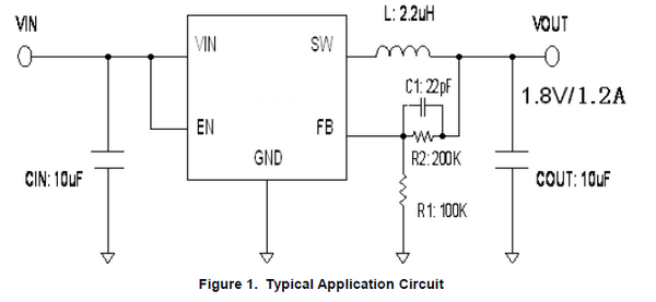 CXSU63115工作频率固定pfm模式功能的电流模式同步降压变换器锂离子电池供电系统2.5V至5.5V输入效率高达96%