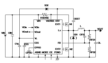 The CXSD62186 series N-ch drive synchronous step-down DC/DC controller IC with a built-in bootstrap driver circuit Output will be stable no matter load capacitors including low ESR capacitors