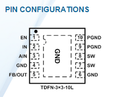1.4MHz恒定频率电流模式高效单片同步降压稳压器CXSD62331输入PFM低IQ模式2.5V到5.5V输入电压高达2A输出负载电流