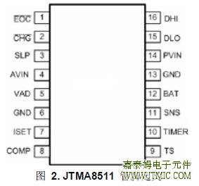 JTMA8511A管脚定义