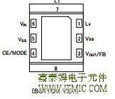  JTMT205/JTMT206/JTMT207 PIN CONFIGURATION