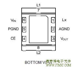 JTMT219/JTMT220  PIN CONFIGURATION