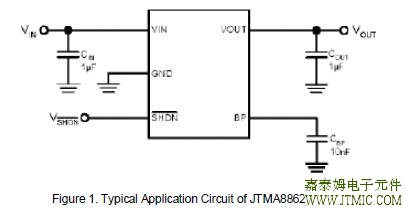 TYPICAL APPLICATION