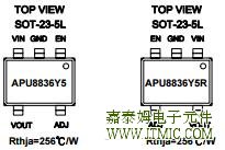 PACKAGE INFORMATION
