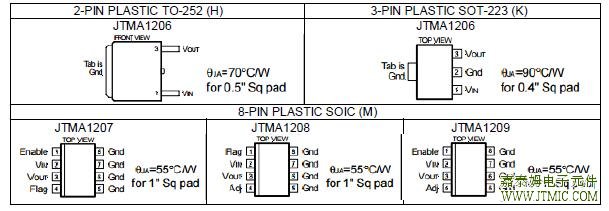 PACKAGE INFORMATION