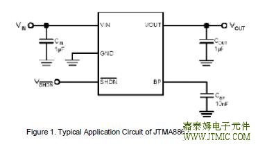 TYPICAL APPLICATION