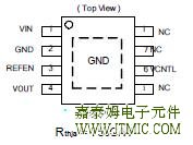 ORDERING / PACKAGE INFORMATION