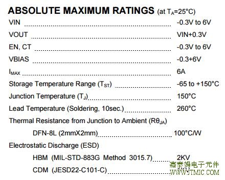 ABSOLUUTE MAXXIMUM RATING