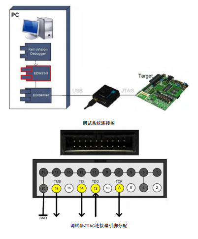 The core of MCU system controller is 8051xc2. The microcontroller 8051xc2 is fully compatible with mcs-51tm instruction set and the standard 803x/805x assembler and compiler can be used to develop