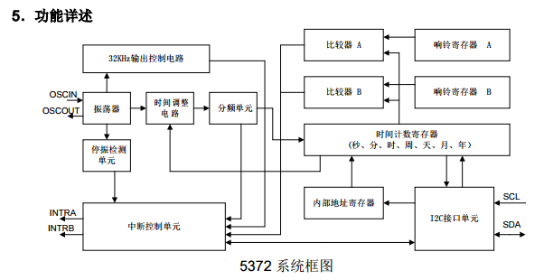 Cxcl3455 is a low-power real-time clock circuit It can communicate with CPU in real time through I2C two-wire interface circuit It is mainly used in all systems that need to provide time base