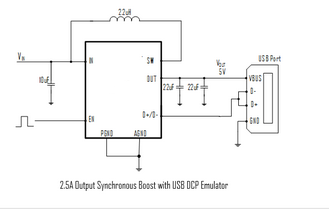  CXSU6390 is an CX Solutions’ high efficiency, high frequency synchronous Step-Up converter, capable of delivering output current up to 2.5A at a 5V output from input as low as 3.3V.