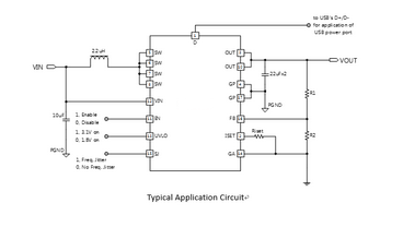  CXSU6393 is an CX Solutions’ high efficiency, high frequency synchronous Step-Up converter, capable of delivering output current up to 3A at a 5V output from a 3.6V input. With a low Rdson Power MOS