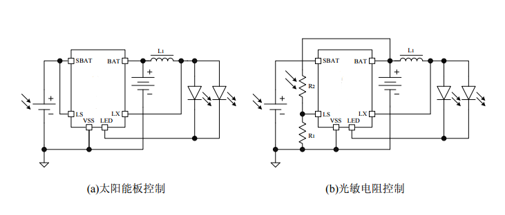 Cxle8726 is a special integrated circuit specially designed for solar LED lawn lamp consists of switch drive circuit light control switch circuit over discharge protection circuit