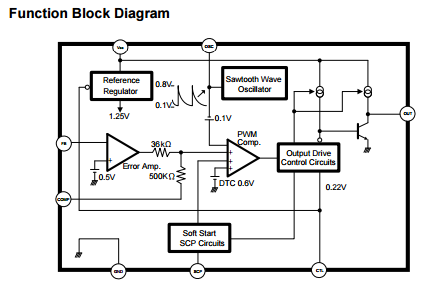Low Voltage DC/DC Buck Controller CXSD6182 includes a totem-pole single output stage for driving PNP transistor or P-MOS high precision reference(0.5V)for comparing output voltage
