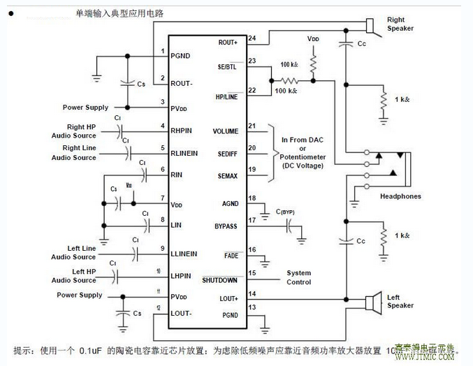 Cxab4120 is a fully differential input stereo audio power amplifier, which can provide 3W continuous effective power for 3Ω load The built-in DC volume control module allows free conversion between bridge