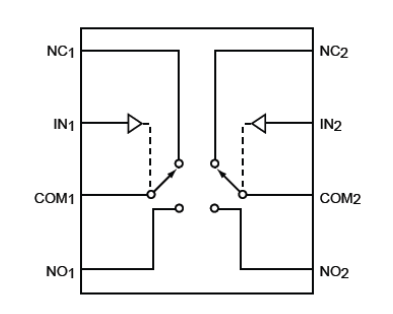 2.5Ω Dual SPDT Analog Switch with True Isolation in Power-Down Mode, VCC=0    CXDS4224QA CXDS4224QB is a dual single-pole double-throw (SPDT) analog switch that is designed to operate