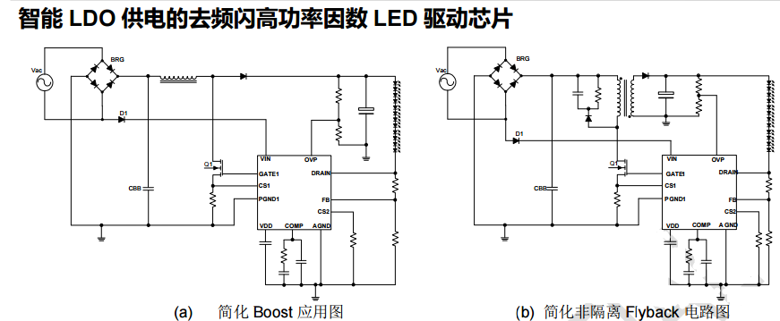 Cxle8260 is a de stroboscopic LED lighting driver IC integrated with intelligent high-voltage LDO chip power supply technology, with single-stage active power factor correction function, which is suitable