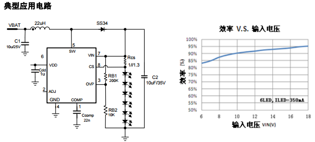 Cxle8871 is a 2.5v-40v wide input range, white LED constant current driver chip set as Buck boost and boost topology It can reach 10W driving capacity under the input voltage of AC12V/DC12V