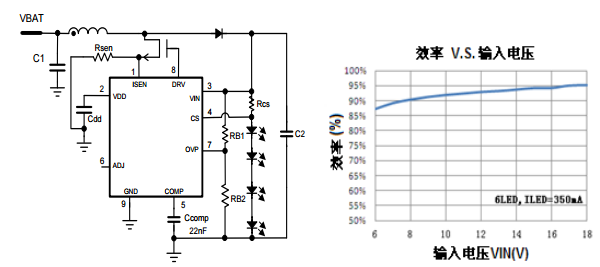 Cxle8872 is a 2.5V~40V wide input voltage range white LED constant current driver chip set as Buck boost and boost voltage topology It can achieve 20W driving capacity