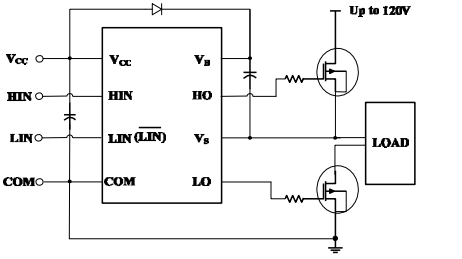 High and Low Side Driver  CXMS5101B is a high voltage, high speed power MOSFET and IGBT driver based on P_SUB P_EPI process. The floating channel driver can be used to drive two N-channel power MOSFET