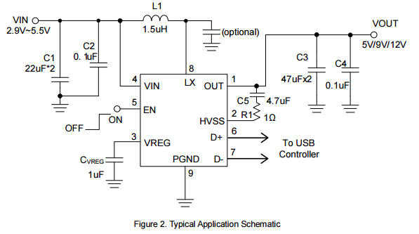 High Efficiency Synchronous Boost Converter with QC 2.0 Fast Charging Function CXLB7411 is highly-integrated switch-mode system power management devices for smart power bank application