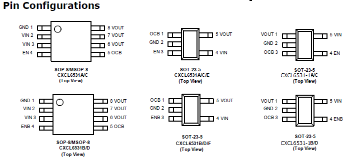 Power-Distribution Switches CXCL6531/1 series of power switches integrate a 70mW N-channel MOSFET power switch an enable input pin a fault flag and some protection functions into a single package