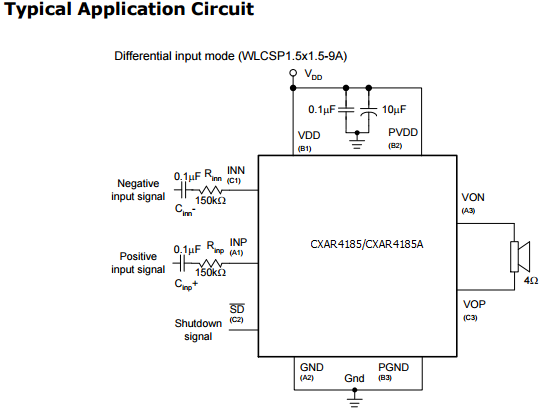 3W Mono Class-D Audio Power Amplifier CXAR4185/A CXAR4185B is a mono, filter-free Class-D audio amplifier available in WLCSP-9 packages. The gain can be set by an external input resistance