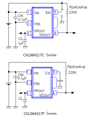  The CXLD64217 series are precise, low noise, high current, positive voltage low dropout regulators with built-in voltage detector