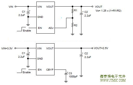 CXLD64235 device is an efficient linear voltage regulator with better than 2 initial voltage accuracy, very low dropout voltage and very low ground current designed especially for hand held
