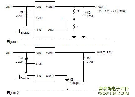 CXLD64238 device is an efficient linear voltage regulator with better than 2 initial voltage accuracy, very low dropout voltage and very low ground current designed especially for hand held, batt