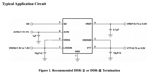 The CXTP65156 is a high performance linear regulator designed to provide power for termination of a DDR memory bus It significantly reduces parts count board space and overall system cost