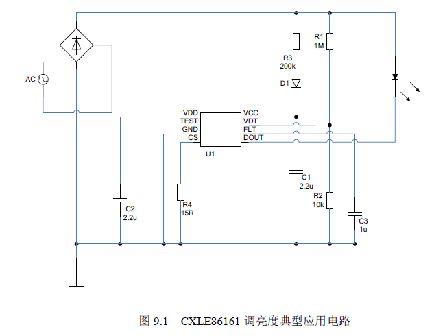 Cxle86161 is a single channel high voltage linear constant current LED driver chip with switch section dimming function. Cxle86161 adopts built-in non-volatile memory technology