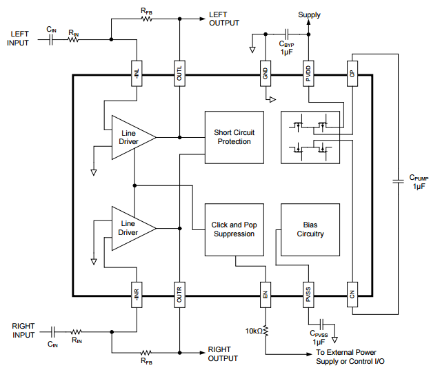 CXAR41194 is capable of driving 3Vrms into a 2.5kΩ load with 5V supply voltage. The device has single input and uses external gain setting resistors that supports a gain range