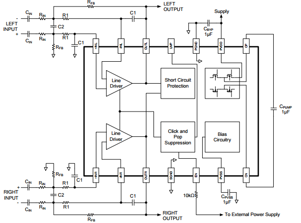Capless 2Vrms Line Driver with Adjustable Gain CXAR41196 doesn't require a power supply greater than 3.3V to generate a 5.6VPP output, nor does the device require a split rail power supply