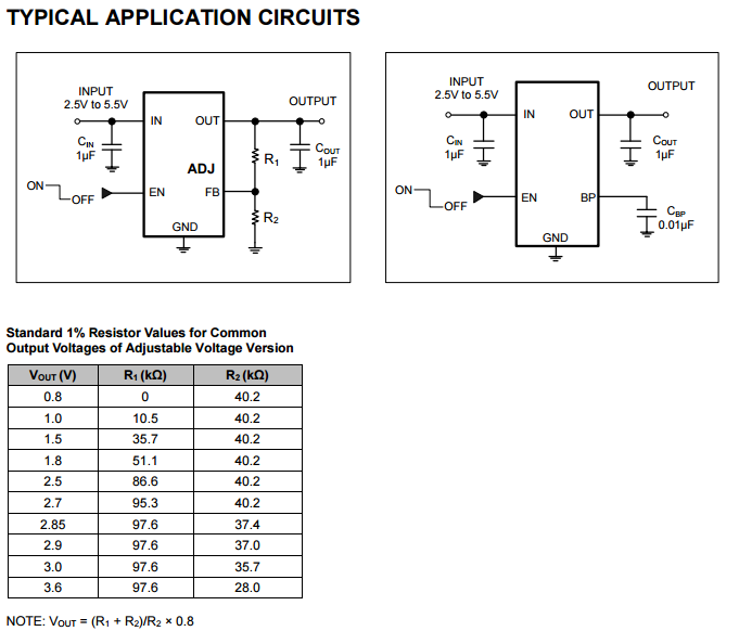 CXLD64287 The output voltage is preset to voltages in the range of 0.9V to 5.0V. Other features include a 10nA logic-controlled shutdown mode, output current limit and thermal shutdown protection